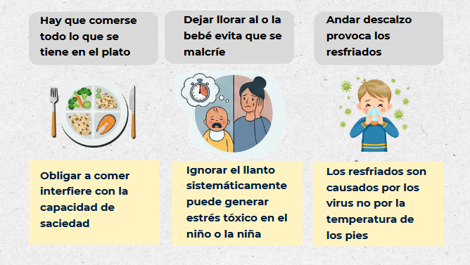 Imagen de Un cuestionario que combate mitos sobre la crianza